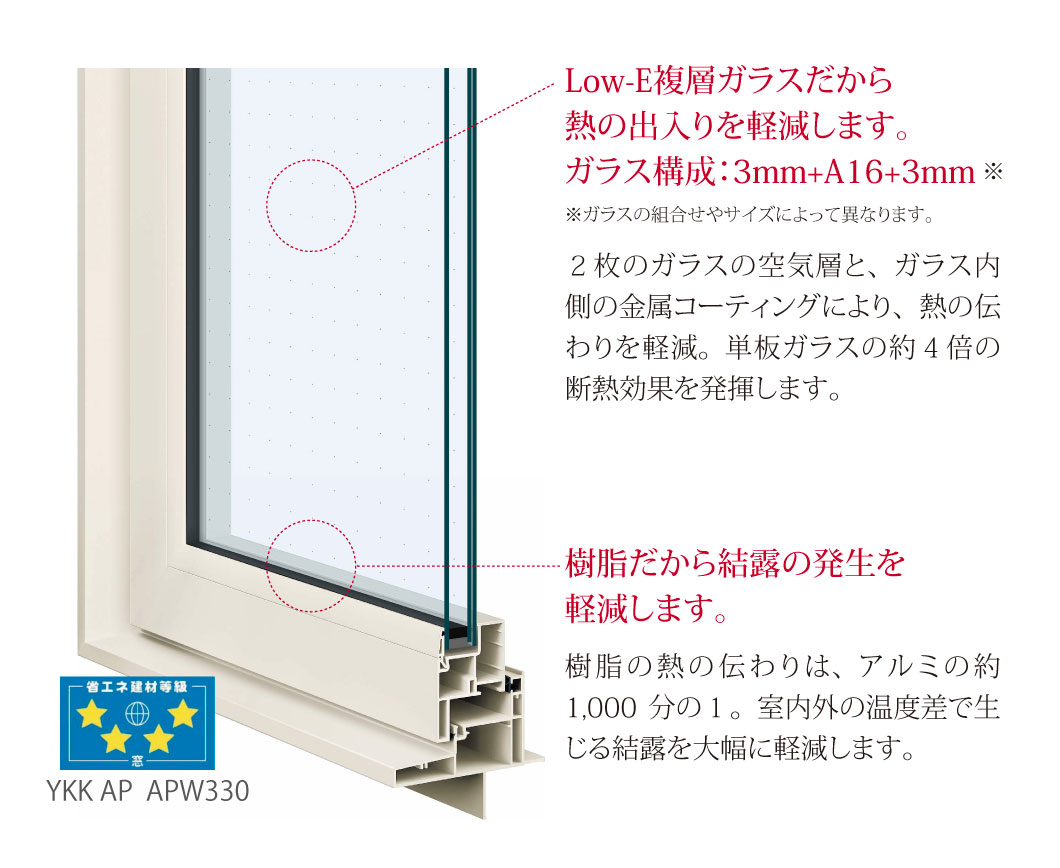 インナーウインドまどまど FIX窓 Low-E断熱複層ガラス[透明3mm 透明3mm][幅300×高800] サッシ、窓 