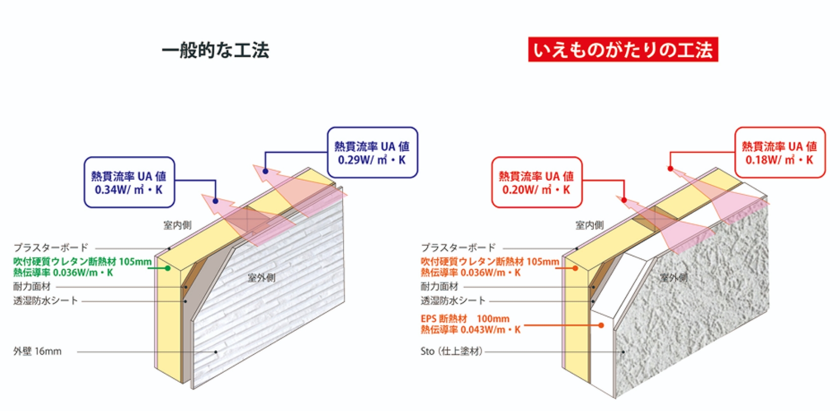 ハイブリッド断熱とは